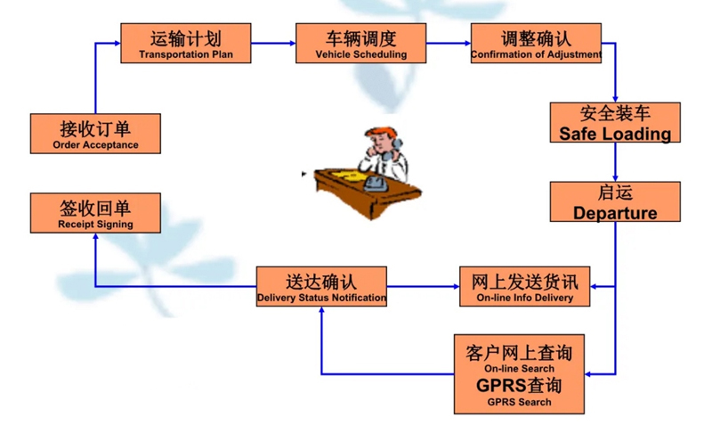 张家港到长顺货运公司