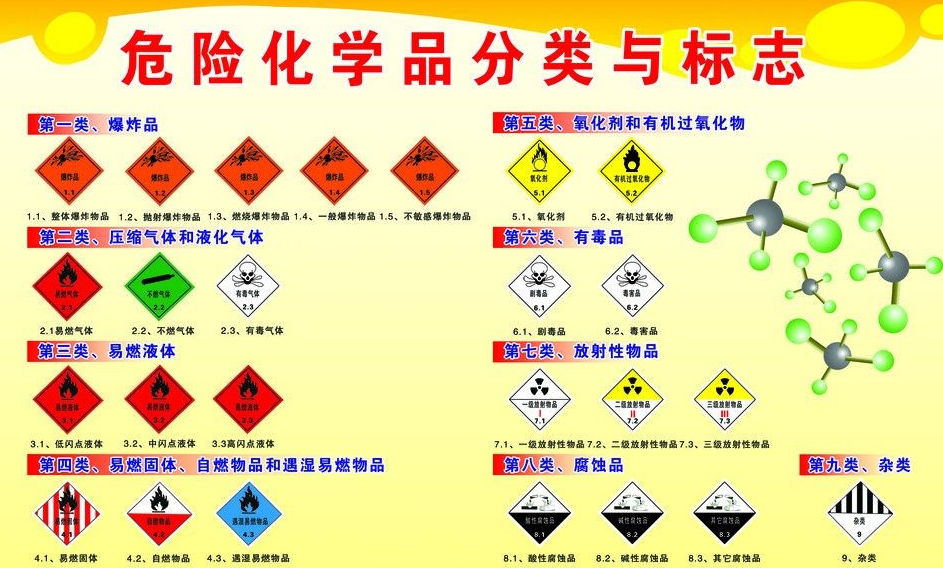 上海到长顺危险品运输